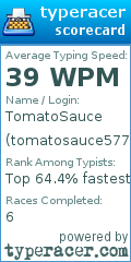 Scorecard for user tomatosauce5775