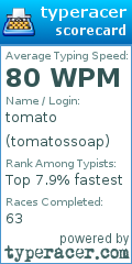 Scorecard for user tomatossoap