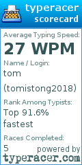 Scorecard for user tomistong2018