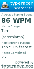 Scorecard for user tommlamb