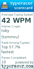 Scorecard for user tommru