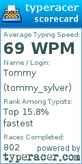 Scorecard for user tommy_sylver