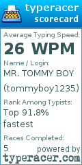 Scorecard for user tommyboy1235