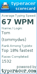 Scorecard for user tommydws