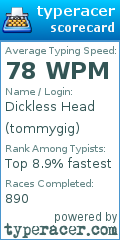 Scorecard for user tommygig