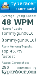 Scorecard for user tommygun0610
