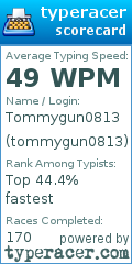 Scorecard for user tommygun0813