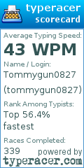 Scorecard for user tommygun0827