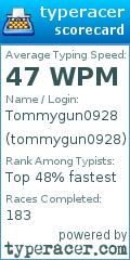 Scorecard for user tommygun0928