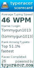 Scorecard for user tommygun1013