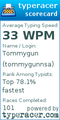 Scorecard for user tommygunnsa