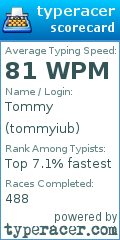 Scorecard for user tommyiub