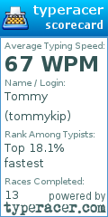 Scorecard for user tommykip