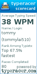 Scorecard for user tommylai510