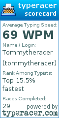 Scorecard for user tommytheracer