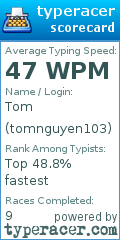 Scorecard for user tomnguyen103