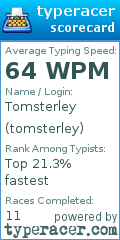 Scorecard for user tomsterley