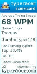 Scorecard for user tomthetyper148