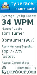 Scorecard for user tomturner1987