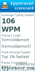 Scorecard for user tomvoldemort