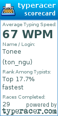 Scorecard for user ton_ngu