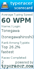 Scorecard for user tonegawahiroshi