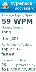 Scorecard for user tong05