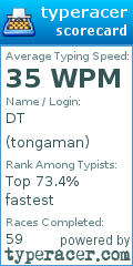 Scorecard for user tongaman