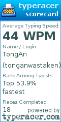 Scorecard for user tonganwastaken