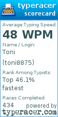Scorecard for user toni8875