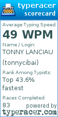 Scorecard for user tonnycibai