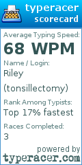 Scorecard for user tonsillectomy