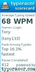 Scorecard for user tony133