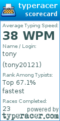 Scorecard for user tony20121
