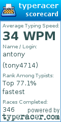 Scorecard for user tony4714