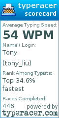 Scorecard for user tony_liu