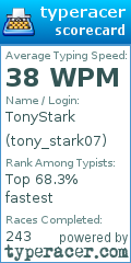 Scorecard for user tony_stark07