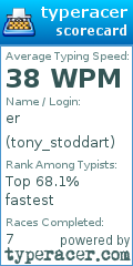 Scorecard for user tony_stoddart