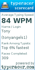 Scorecard for user tonyangels1