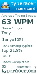 Scorecard for user tonyb105