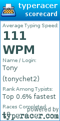 Scorecard for user tonychet2