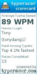 Scorecard for user tonydang1