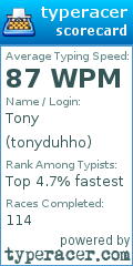 Scorecard for user tonyduhho