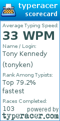 Scorecard for user tonyken