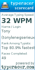 Scorecard for user tonylenegserieux