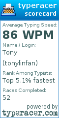Scorecard for user tonylinfan