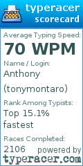 Scorecard for user tonymontaro