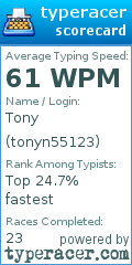 Scorecard for user tonyn55123