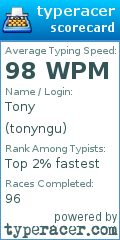 Scorecard for user tonyngu