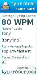 Scorecard for user tonyrino